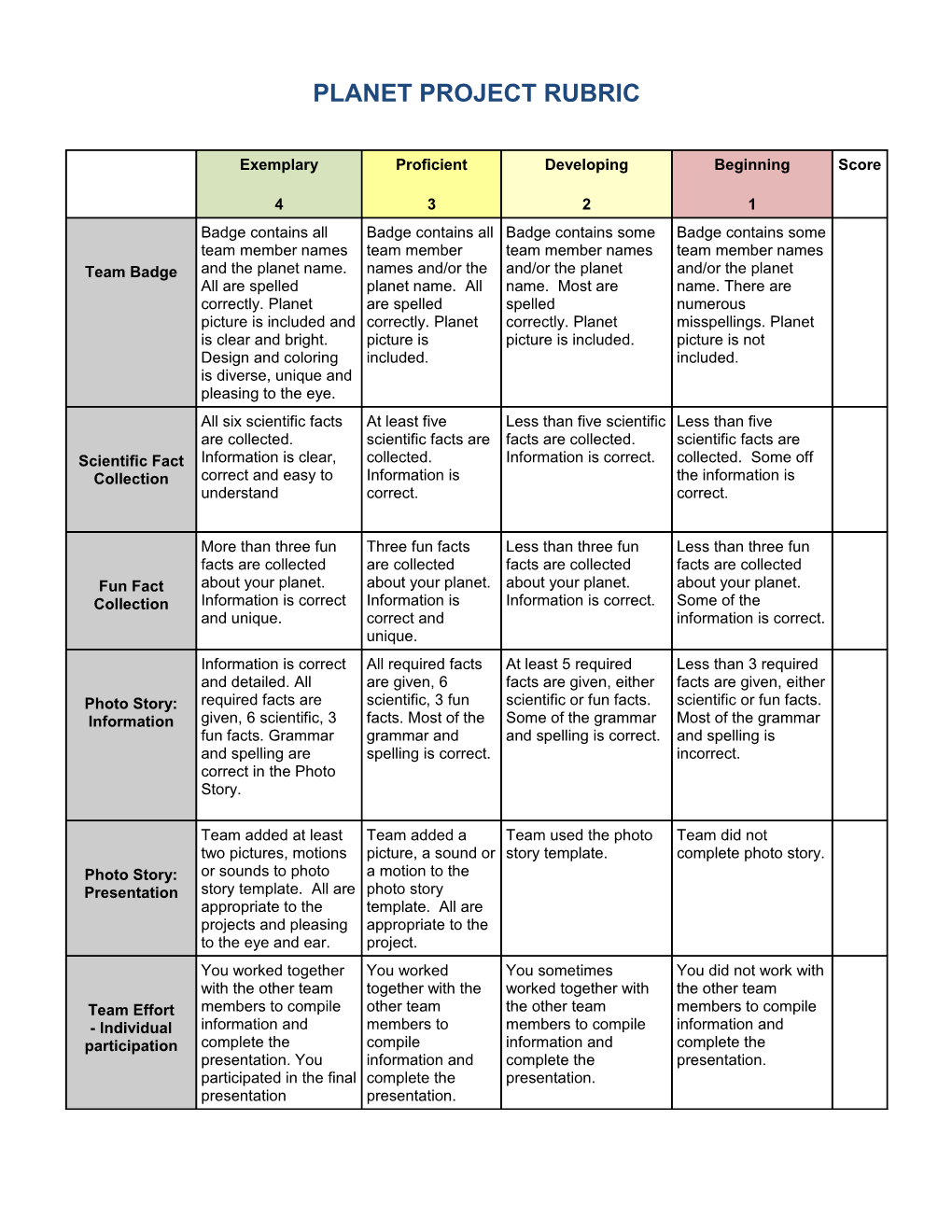 Planet Project Rubric