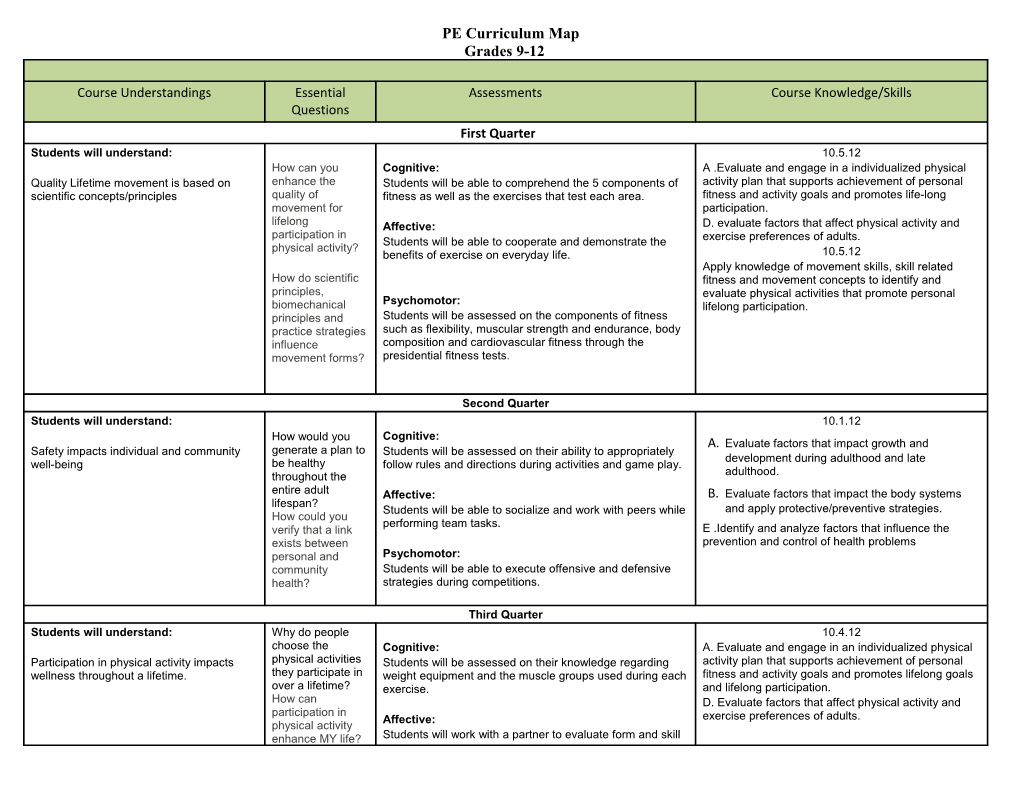 PE Curriculum Map