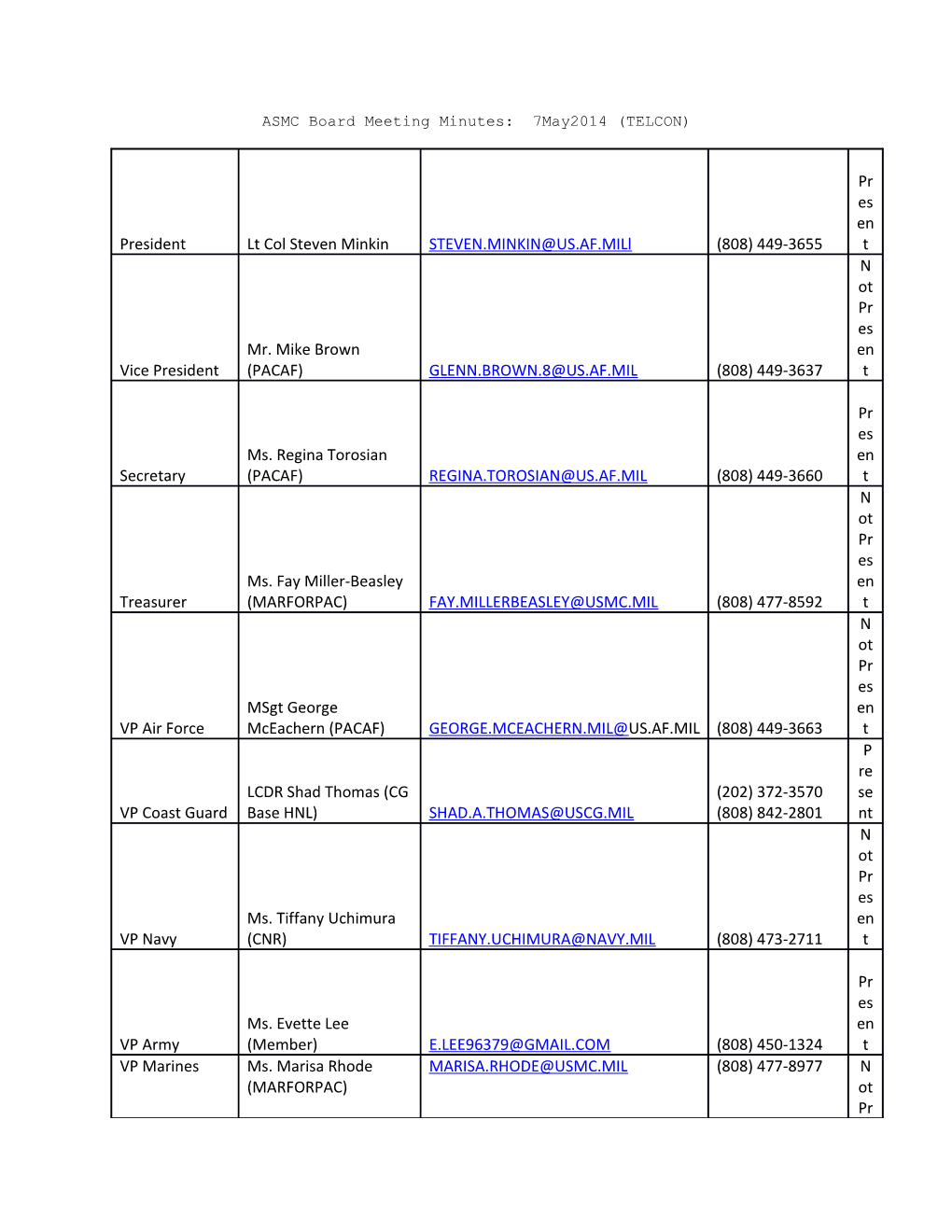 ASMC Board Meeting Minutes: 7May2014 (TELCON)