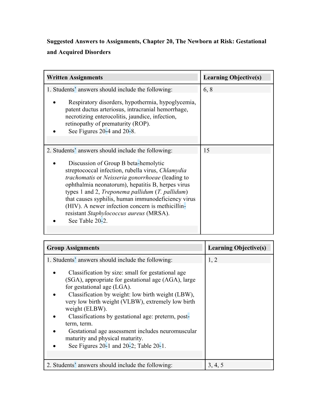 Suggested Answers to Assignments, Chapter 20, the Newborn at Risk: Gestational and Acquired