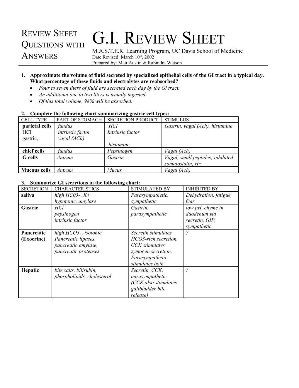 G.I. Review Sheet