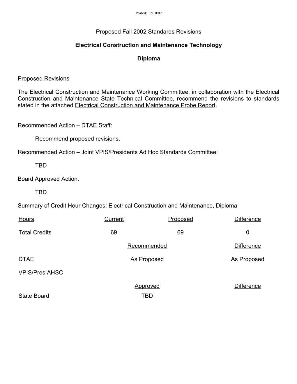 Electronics and Computer Engineering Technology