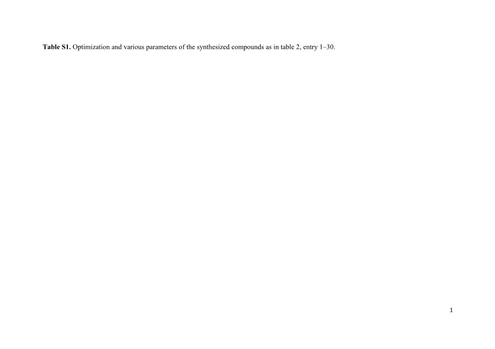 Table S1. Optimization and Various Parameters of the Synthesized Compounds As in Table