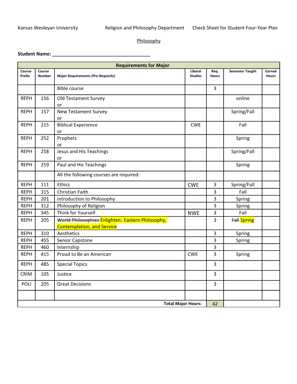 Kansas Wesleyan University Religion and Philosophy Department Check Sheet for Student Four-Year