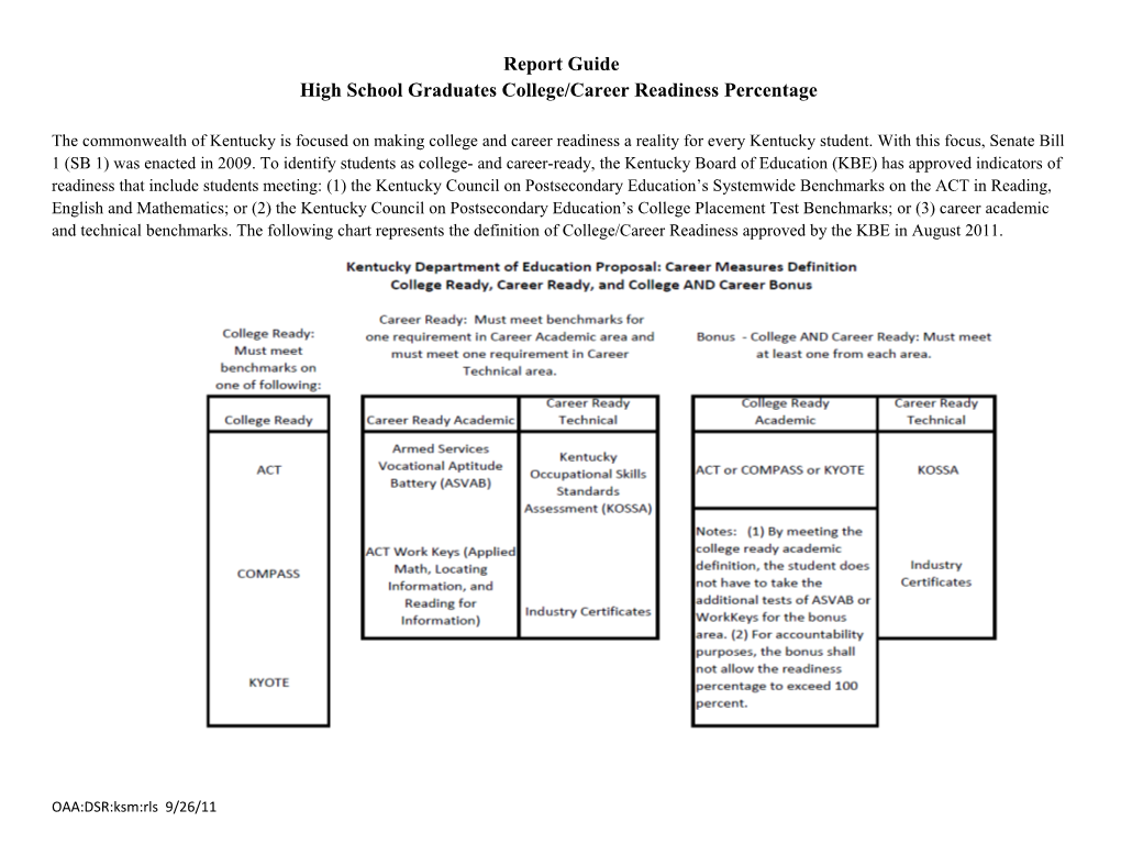 High School Graduates College/Career Readiness Percentage