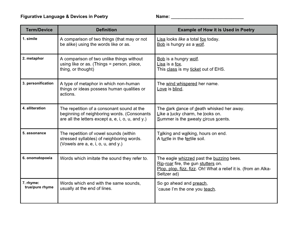 Figurative Language & Devices in Poetryname: ______