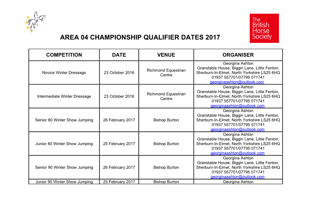 Area : Championship Qualifiers 2012