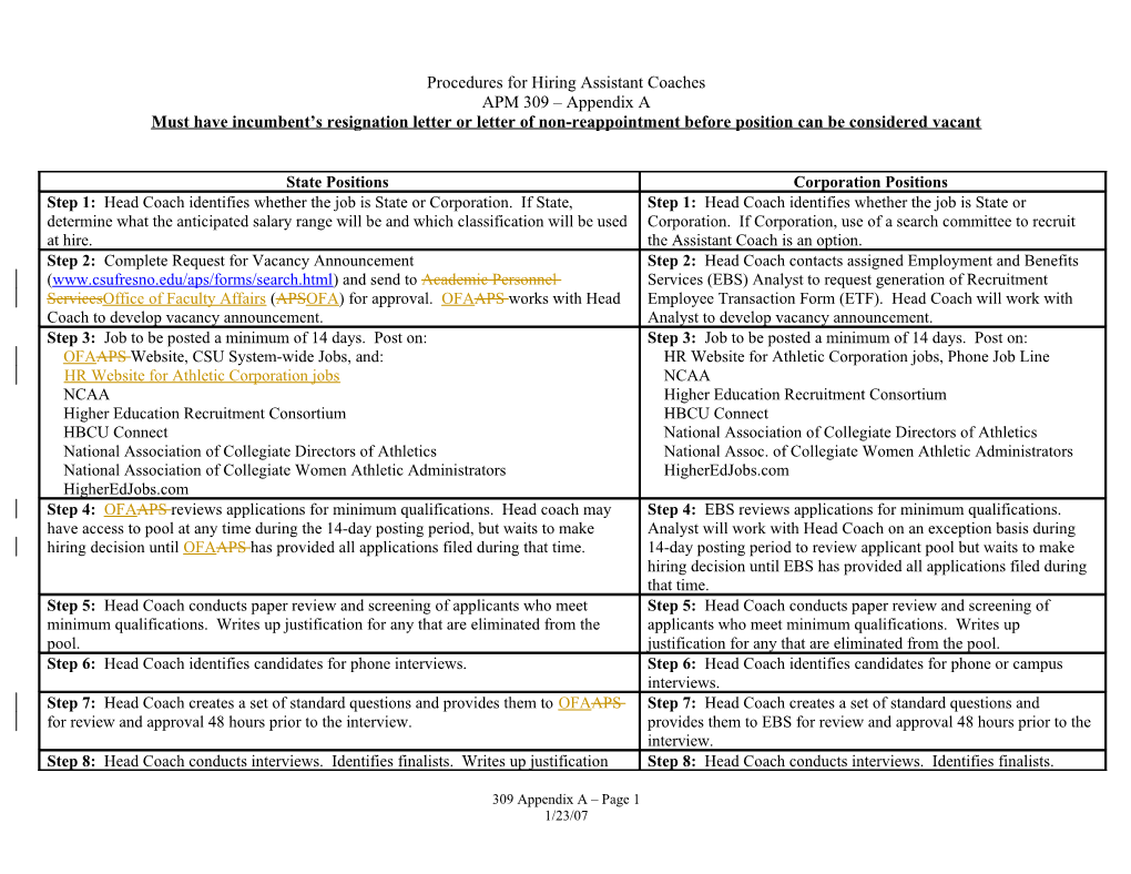 Procedures for Hiring Assistant Coaches