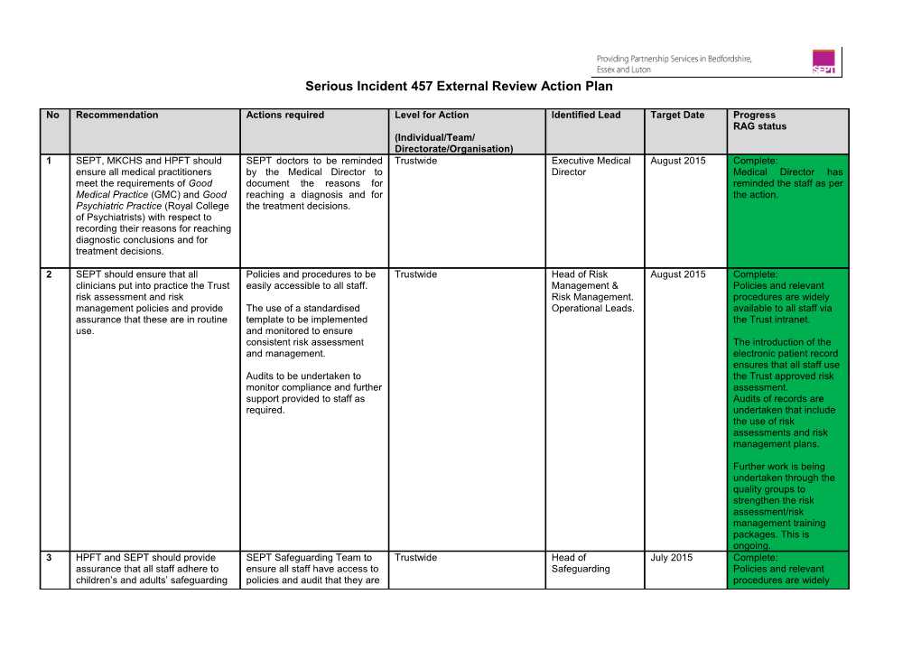 Serious Incident457external Review Action Plan