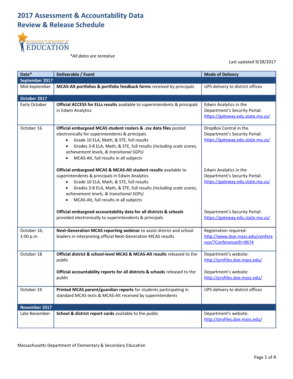 2017 Assessment and Accountability Data Review and Release Schedule Sept. 29, 2017