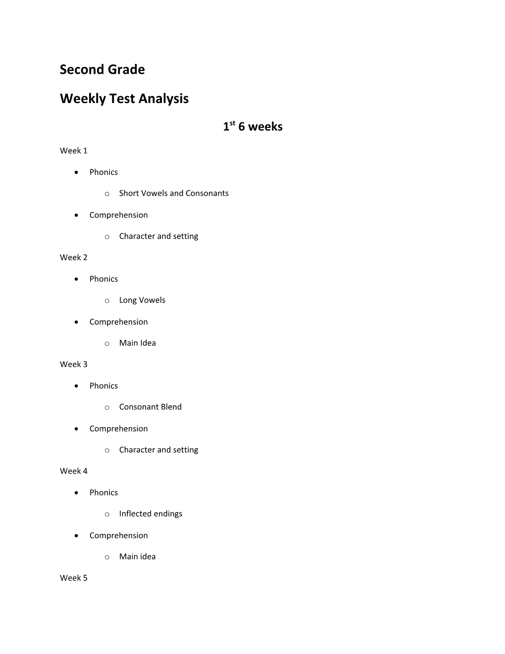 Weekly Test Analysis