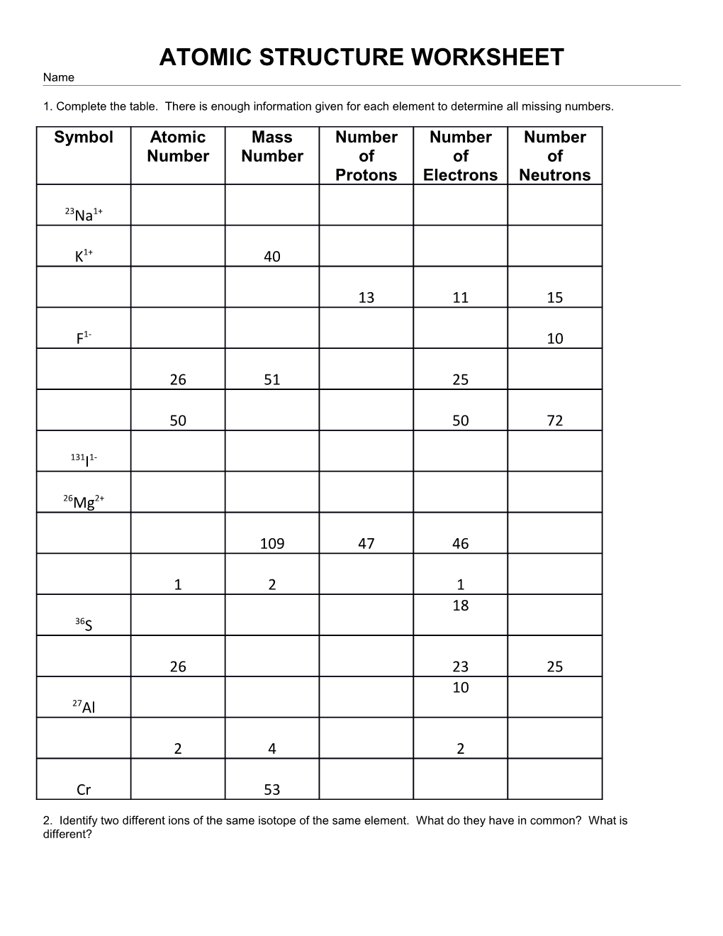 Atomic Structure Worksheet s1