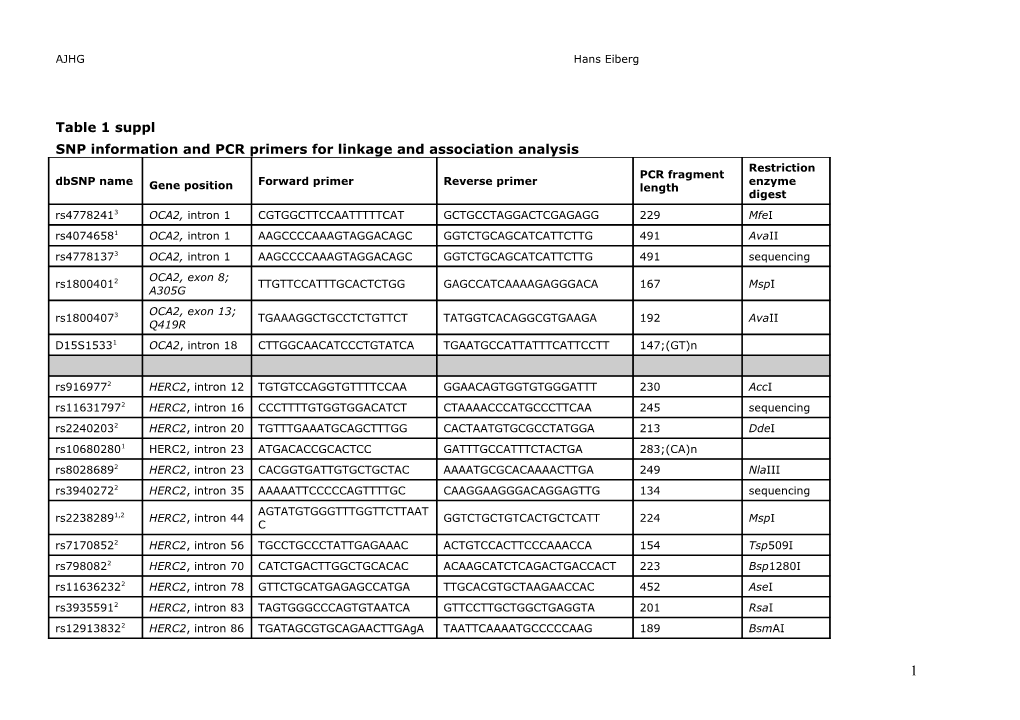 Blocking a Regulatory Sequence in HERC2 Gene Is the Major Course for Blue Eye Colors in Man