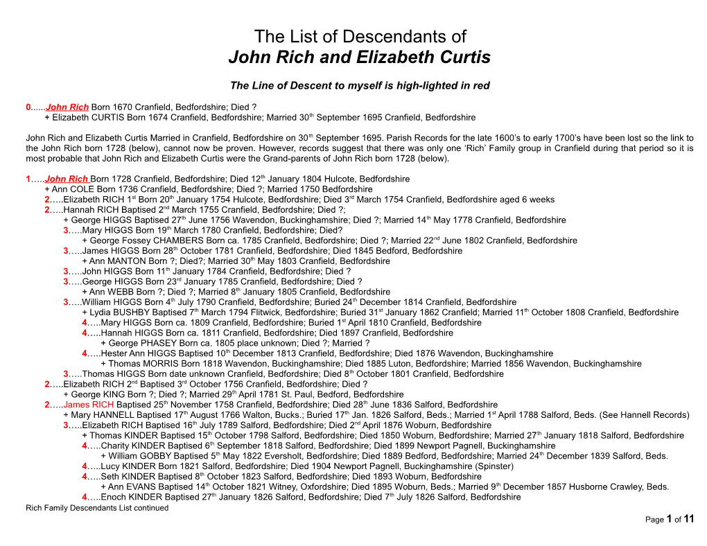 The List of Descendents Of s1