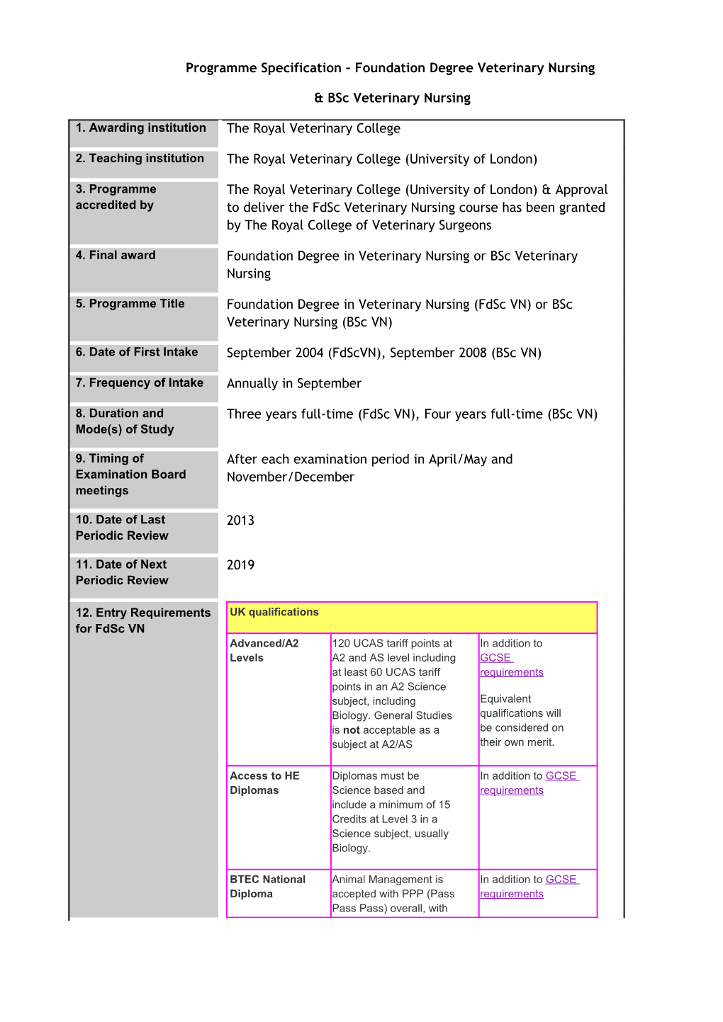 Programme Specification Foundation Degree Veterinary Nursing