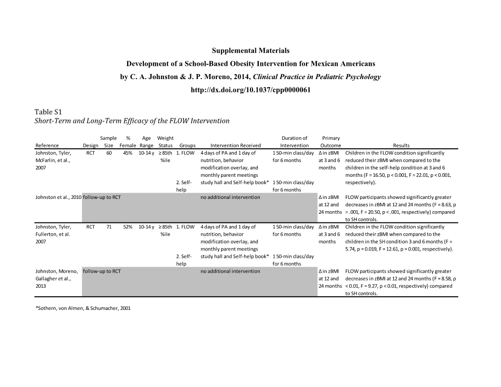 Development of a School-Based Obesity Intervention for Mexican Americans