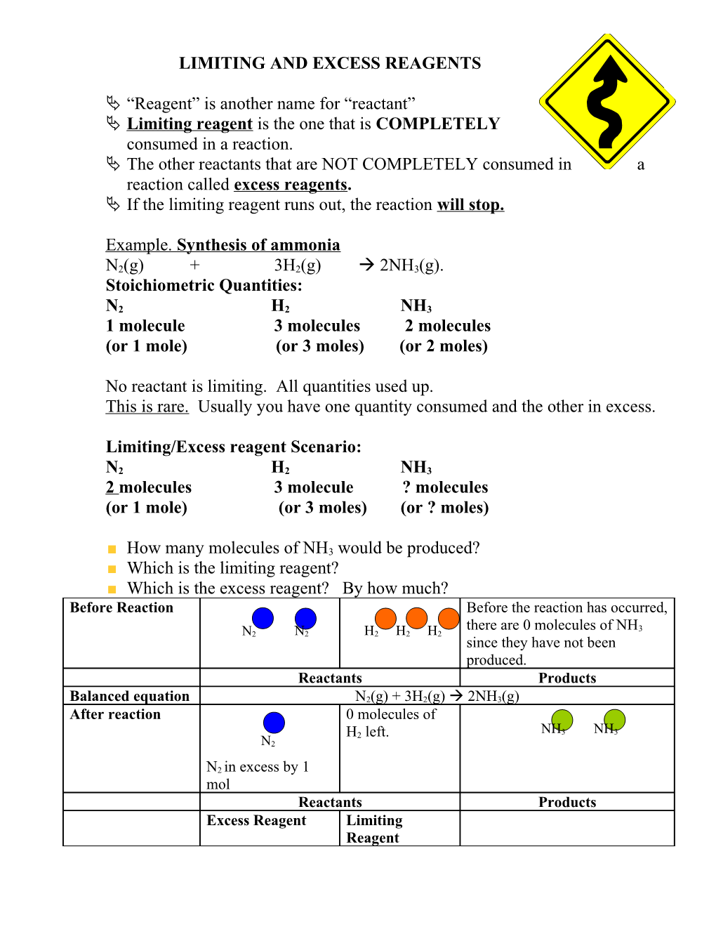 Limiting and Excess Reagents