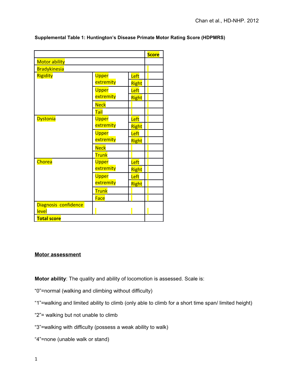 Supplemental Table 1: Huntington S Disease Primate Motor Rating Score (HDPMRS)