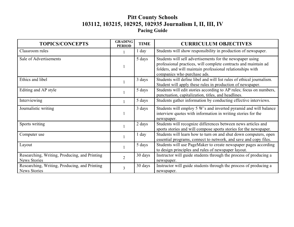 Pitt County Schools s3