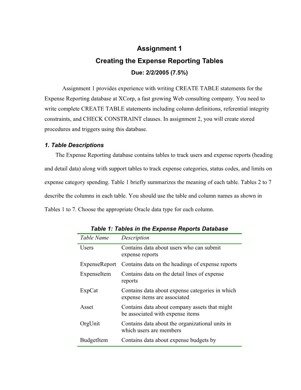 09/29/2018Assignment 1 (CREATE TABLE Statements)Page 1