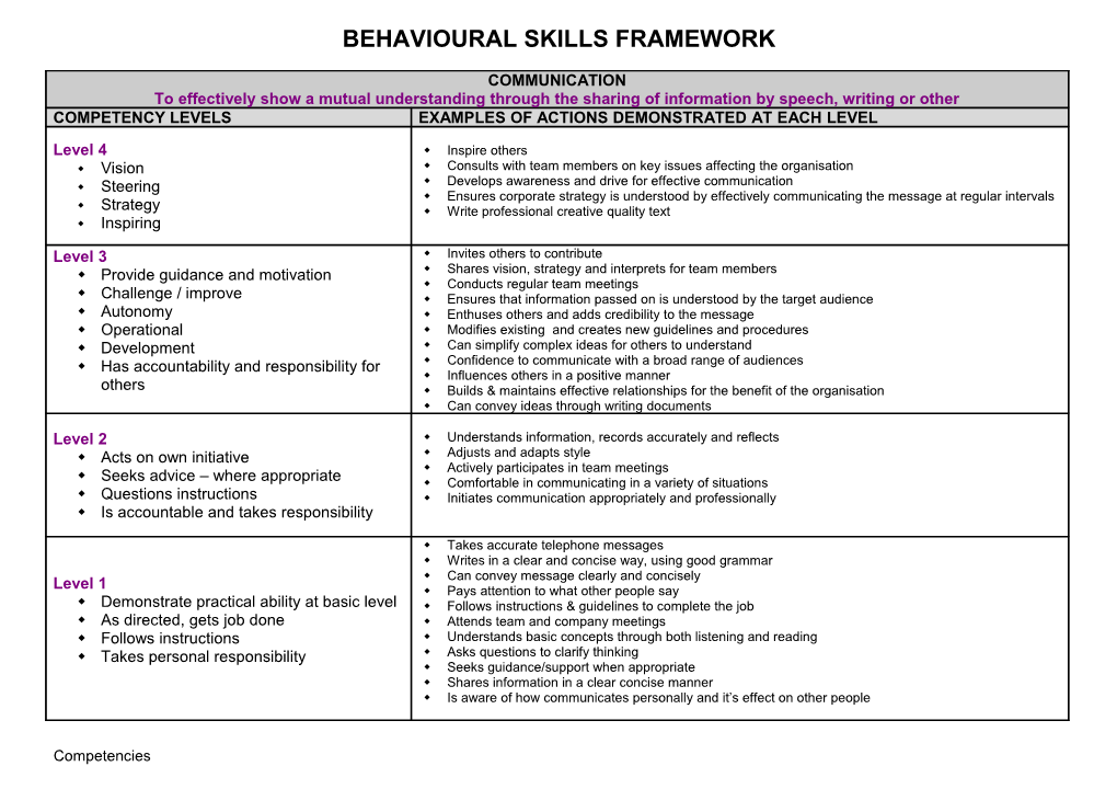 Behavioural Skills Framework