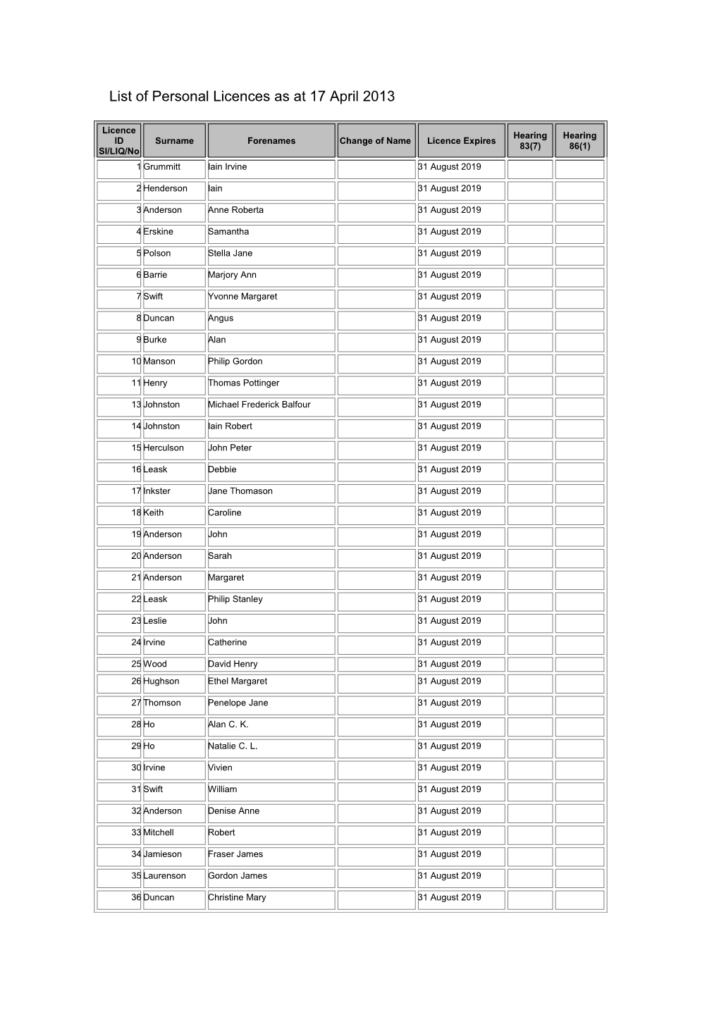 List of Personal Licences As at 17 April 2013