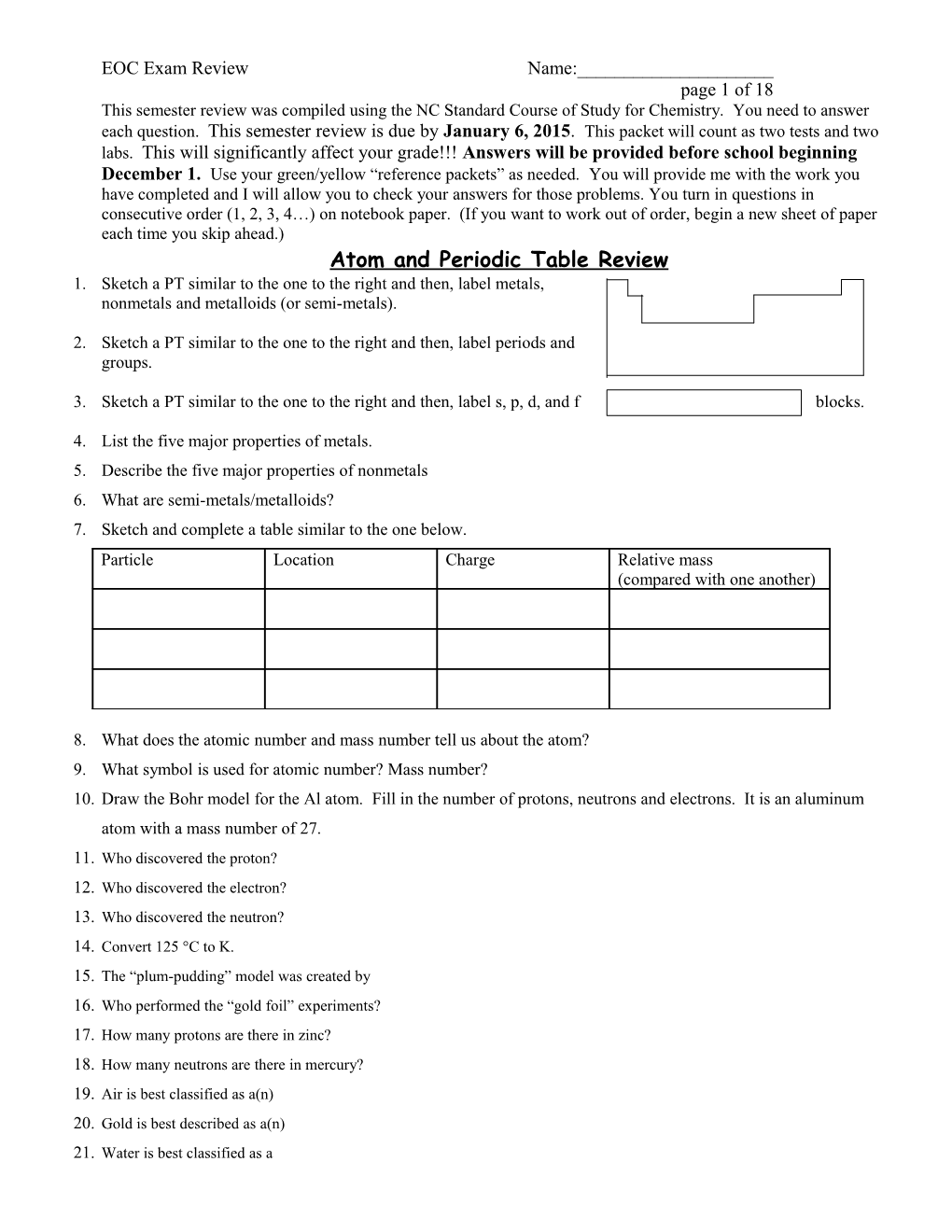 Atom and Periodic Table Review