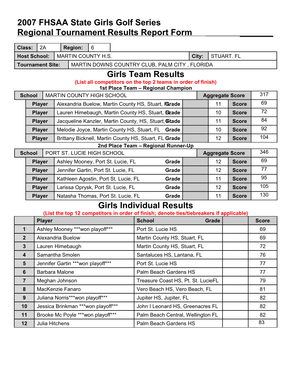 2000 FHSAA State Wrestling Series s9