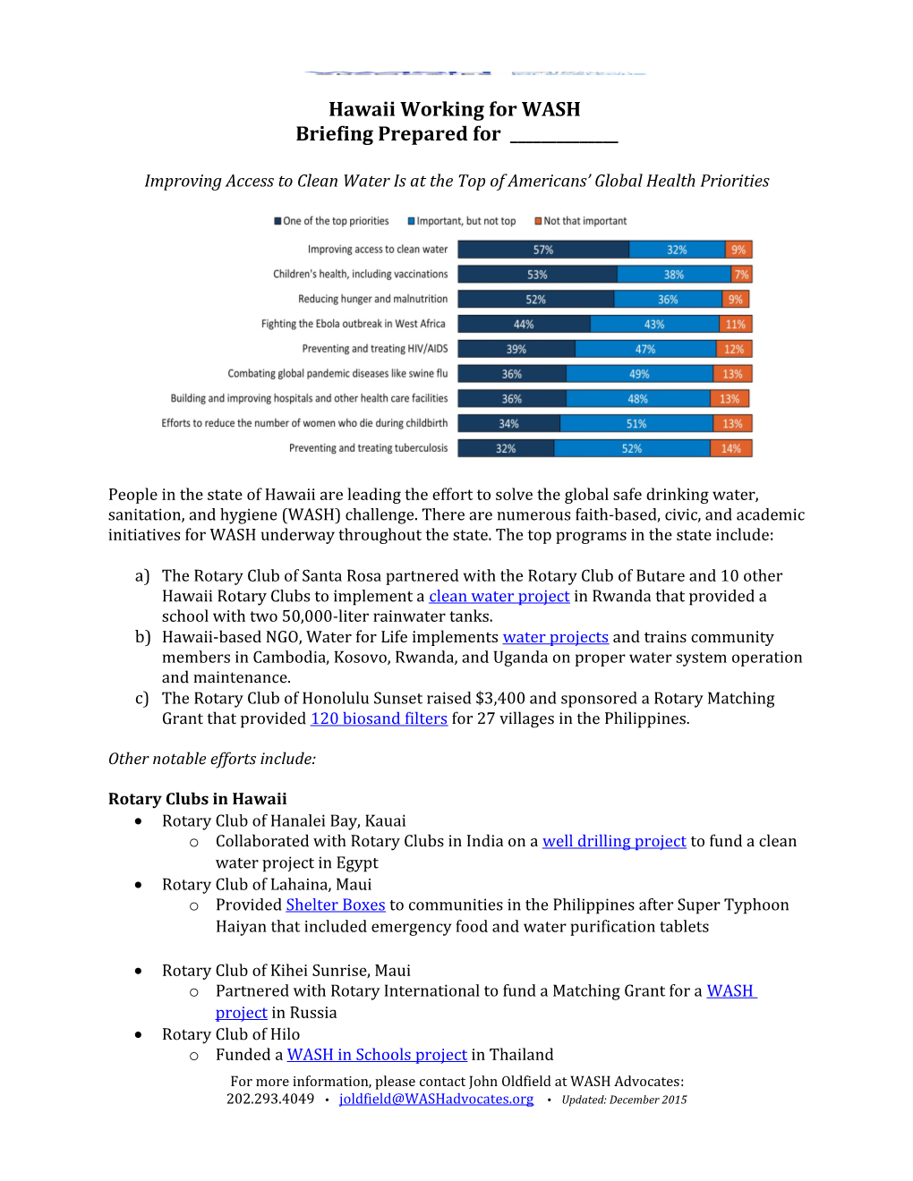 Hawaii Working for WASH Briefing Prepared for ______