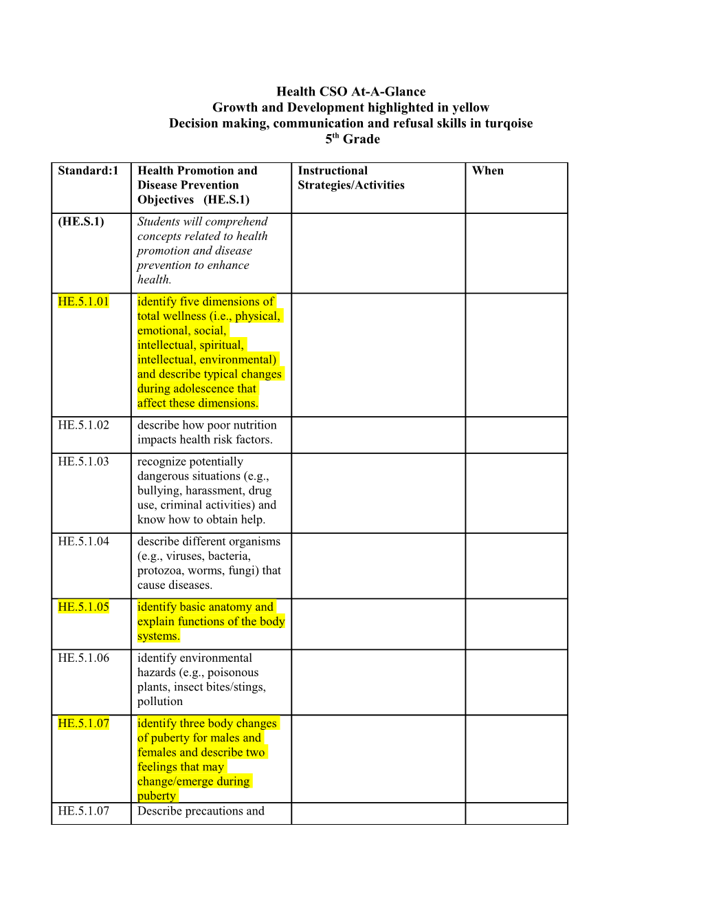 Physical Education CSO Rating Scale for 5Th Grade