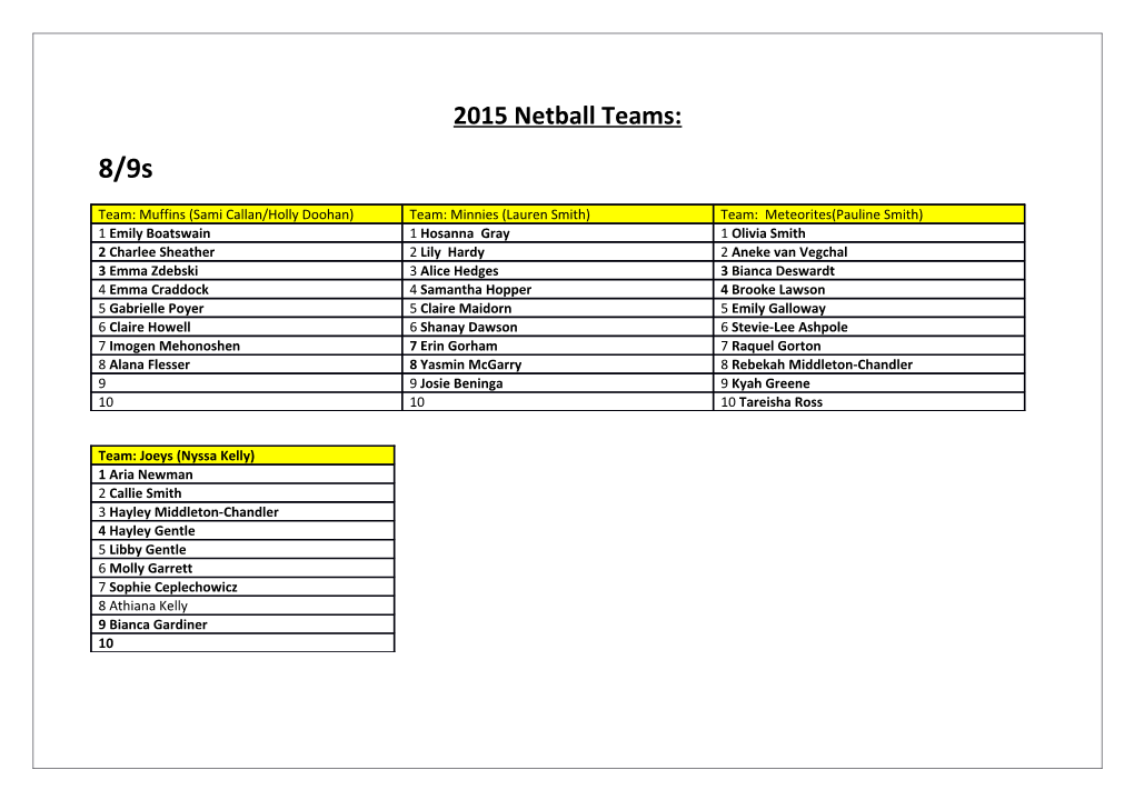2015 Netball Teams