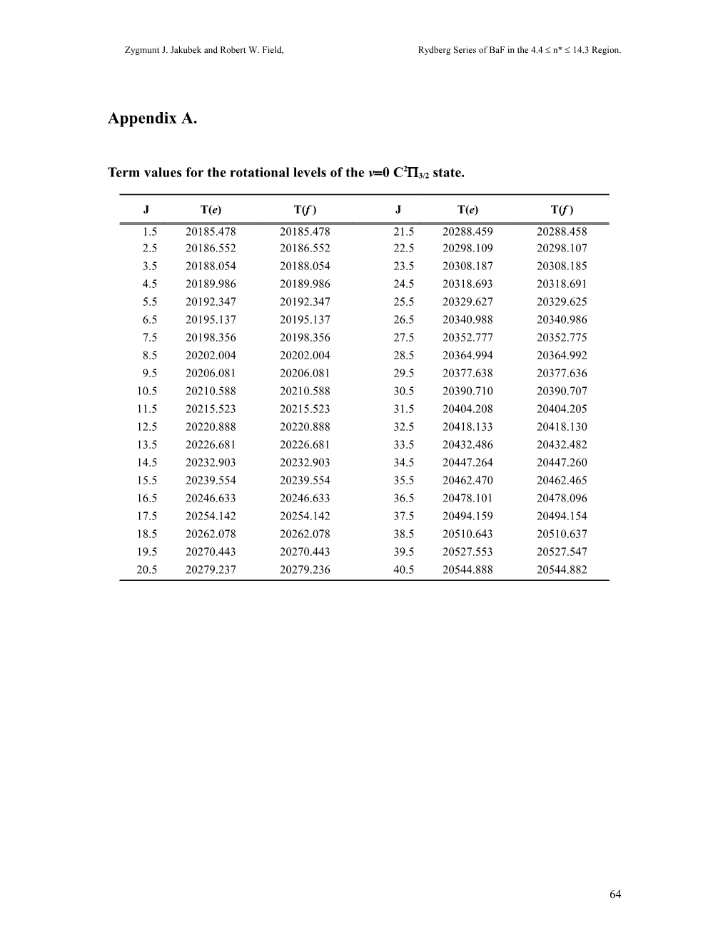 Term Values for the Rotational Levels of the V 0 C2 3/2 State