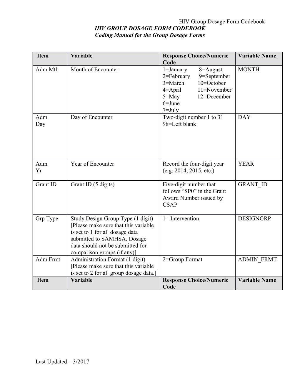 HIV Cohort 6 Group Dosage Codebook