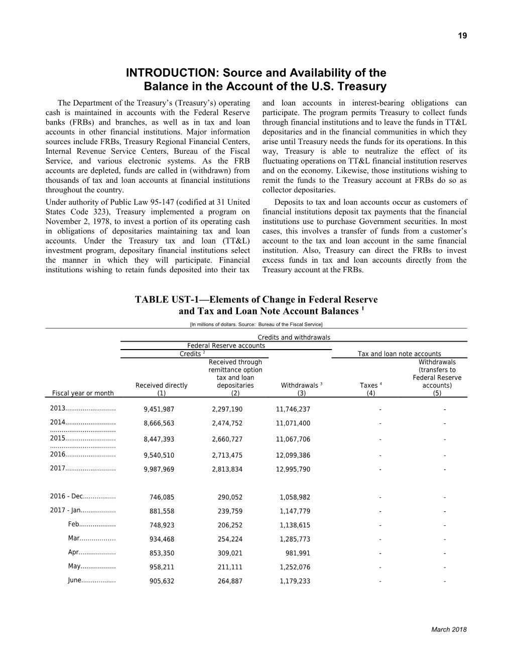 INTRODUCTION: Source and Availability of The