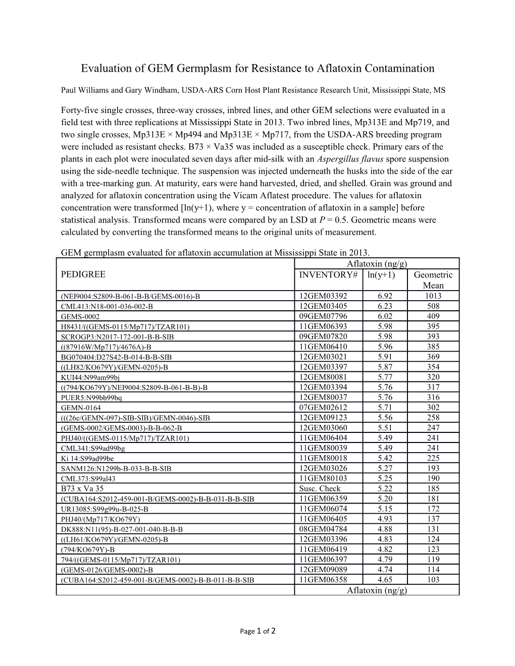 Evaluation of GEM Germplasm for Resistance to Aflatoxin Contamination