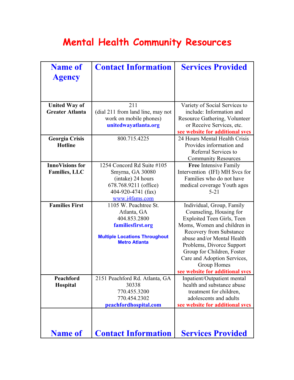 Mental Health Community Resources