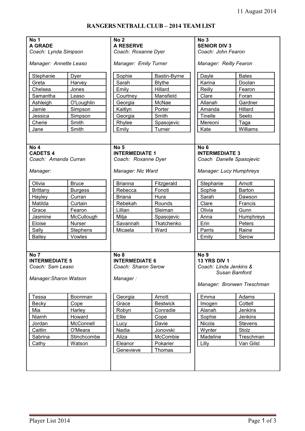 Team Lists As at 3 March 2010