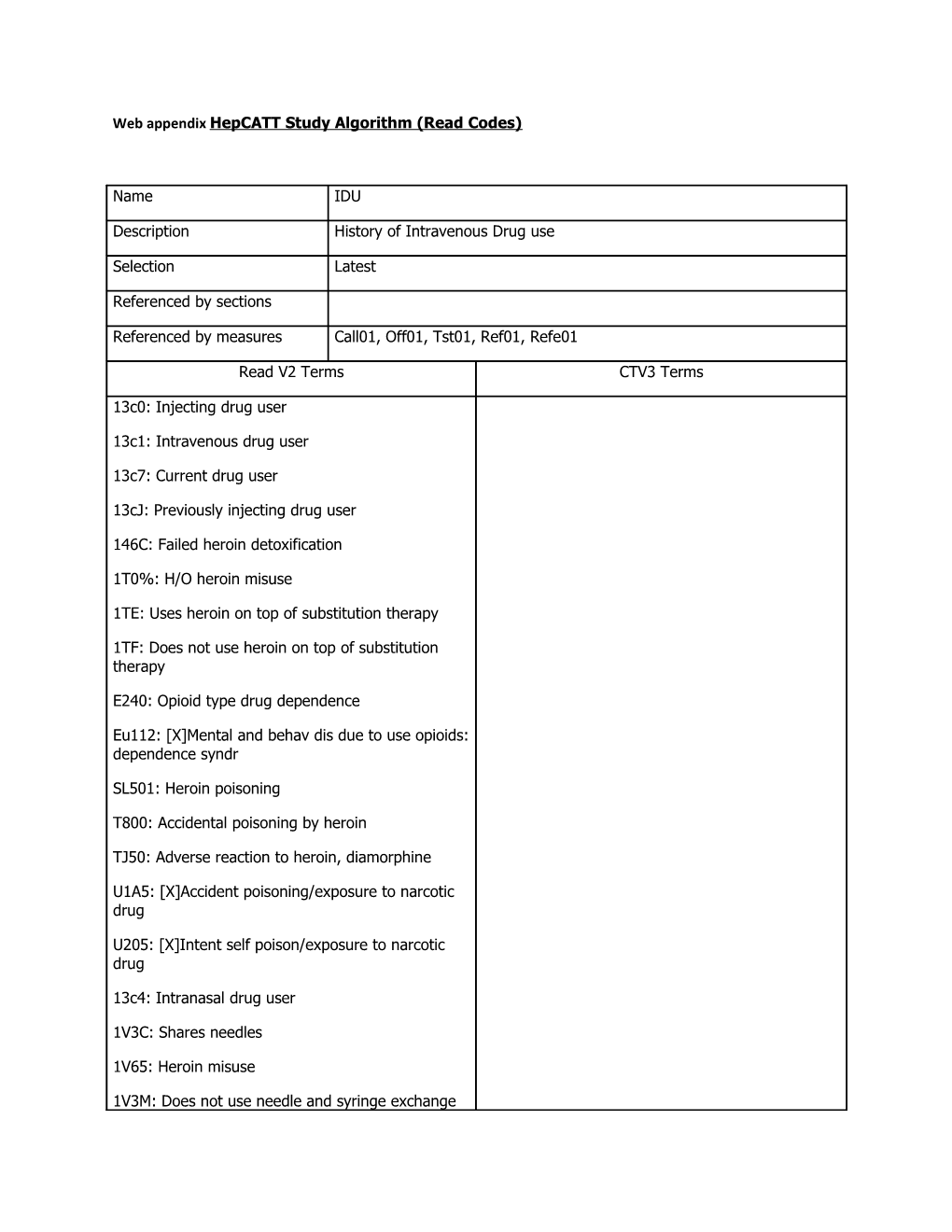 Web Appendix Hepcatt Study Algorithm (Read Codes)