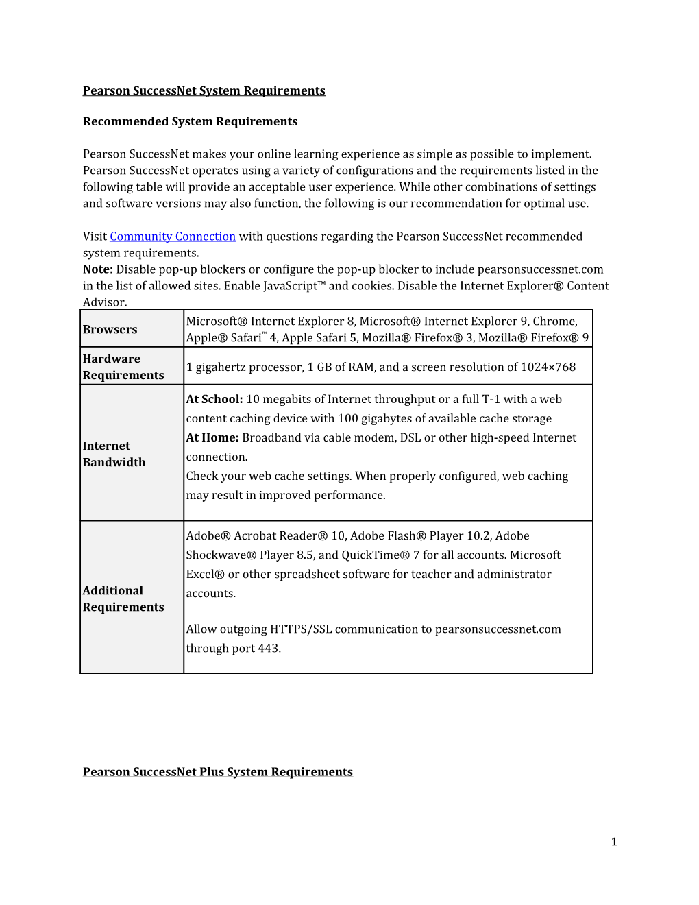 Pearson Successnet System Requirements