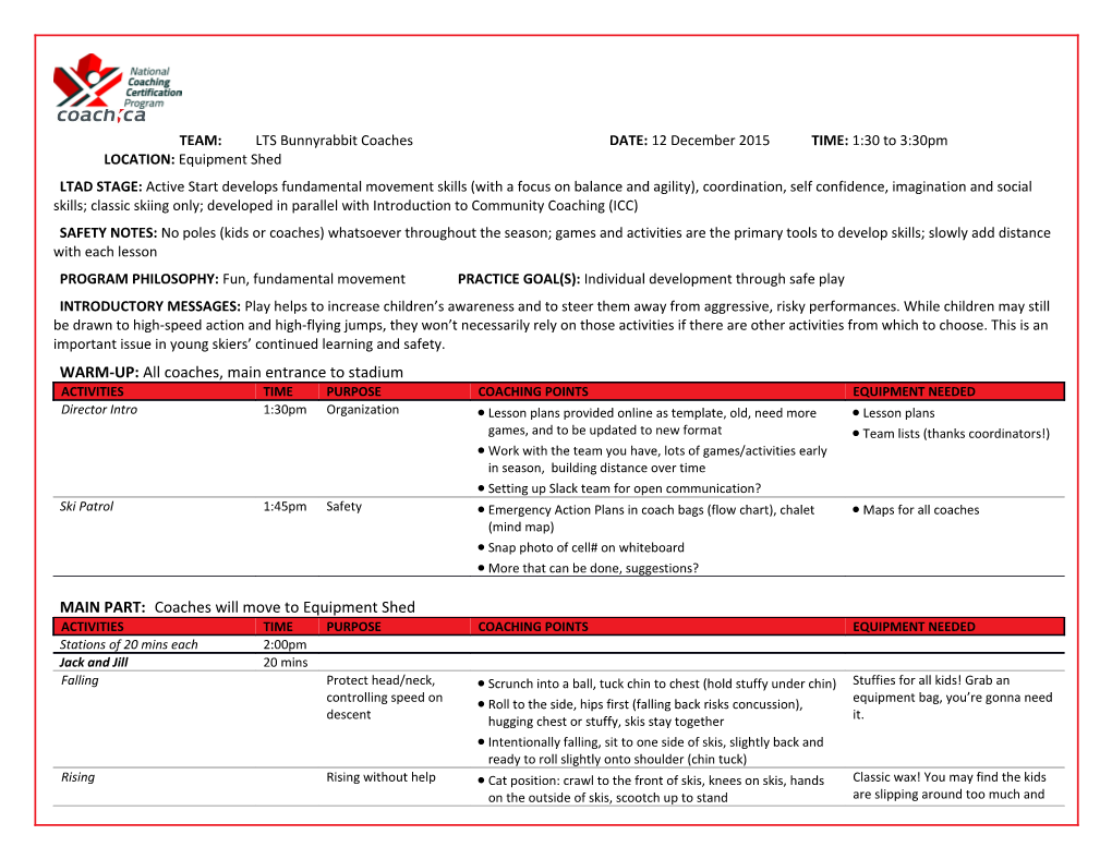 TEAM: LTS Bunnyrabbit Coaches DATE: 12 December 2015 TIME: 1:30 to 3:30Pm LOCATION: Equipment