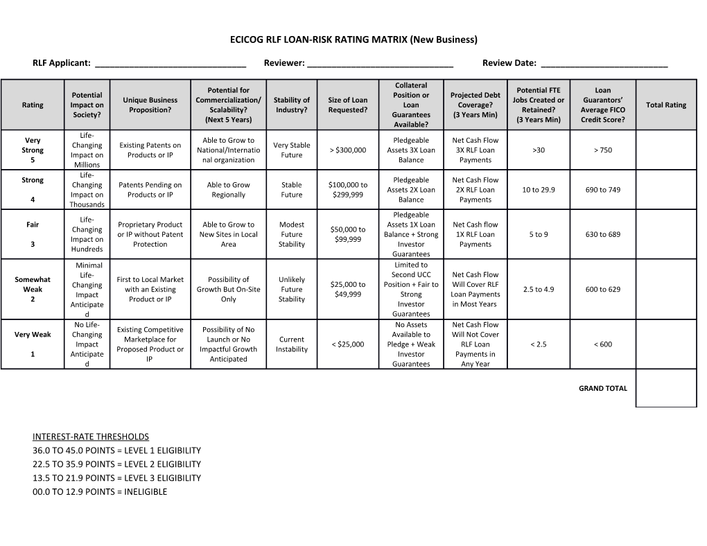 ECICOG RLF LOAN-RISK RATING MATRIX (New Business)