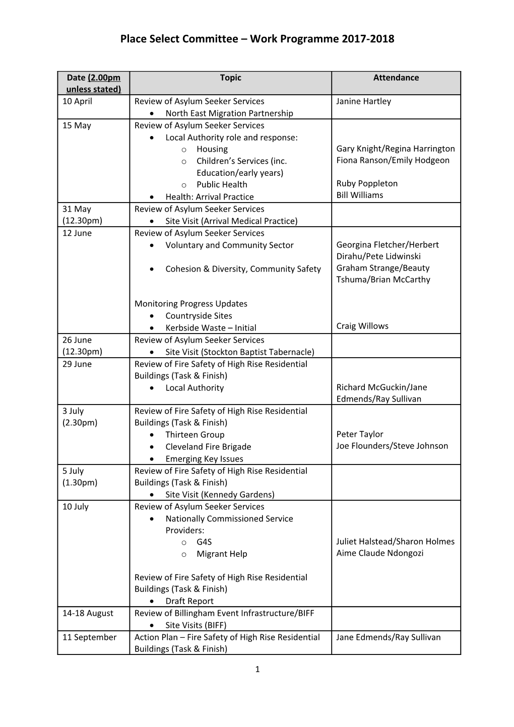 Place Select Committee Work Programme 2017-2018