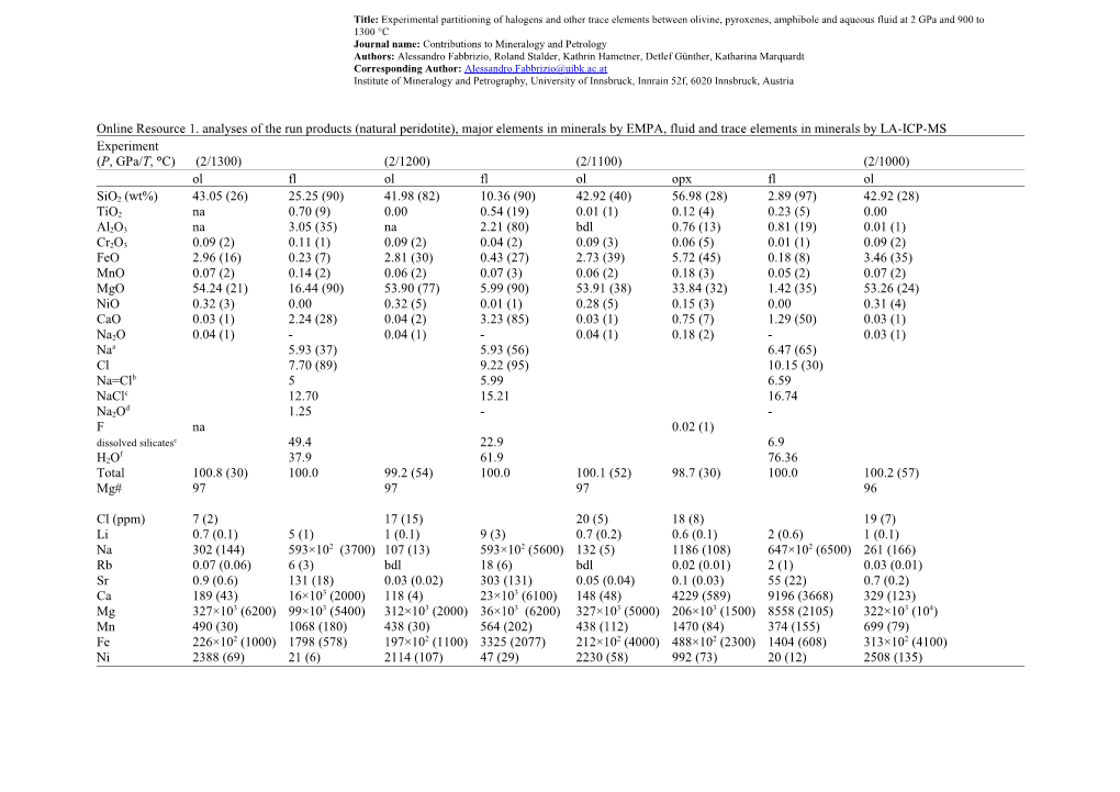 Online Resource 1. Analyses of the Run Products (Natural Peridotite), Major Elements In