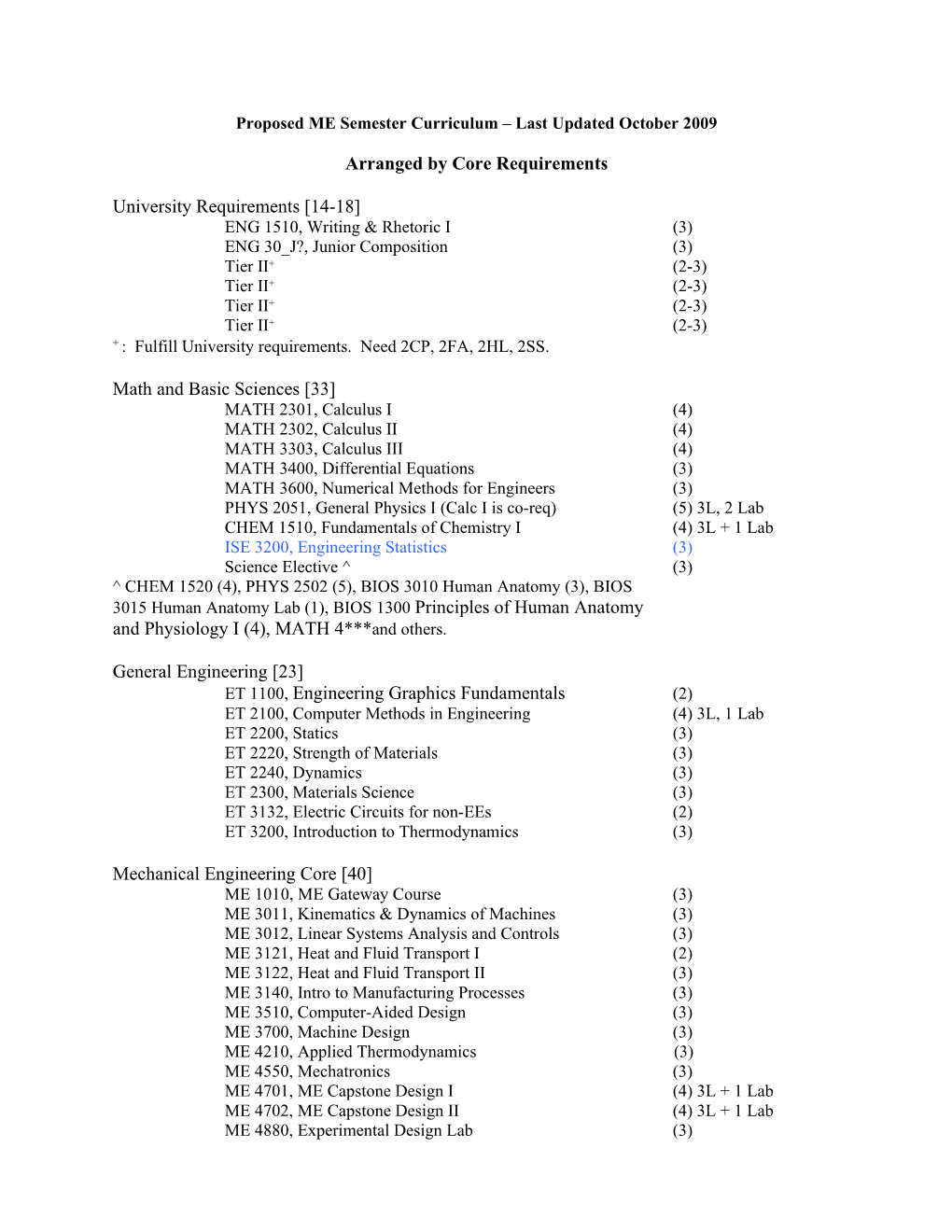 ME Curriculum (RAW)