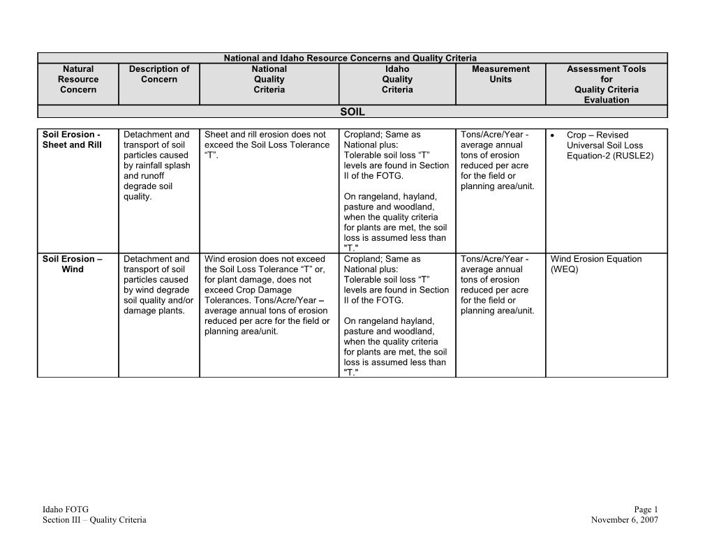 Soil Condition - Contaminants - Salts and Other Chemicals s1