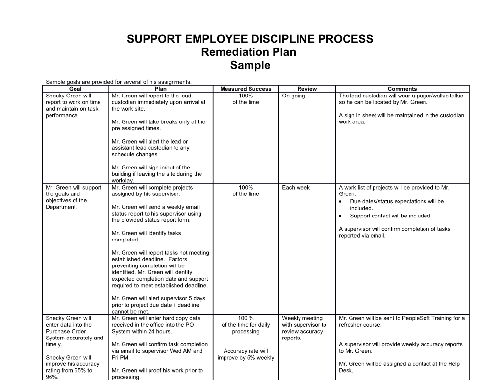 Remediation Plan Sample