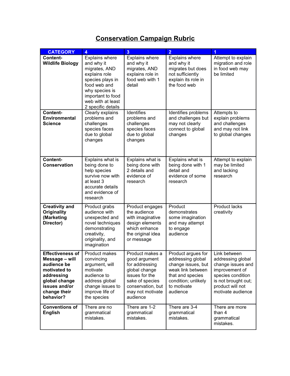 Poster/Brochure Rubric