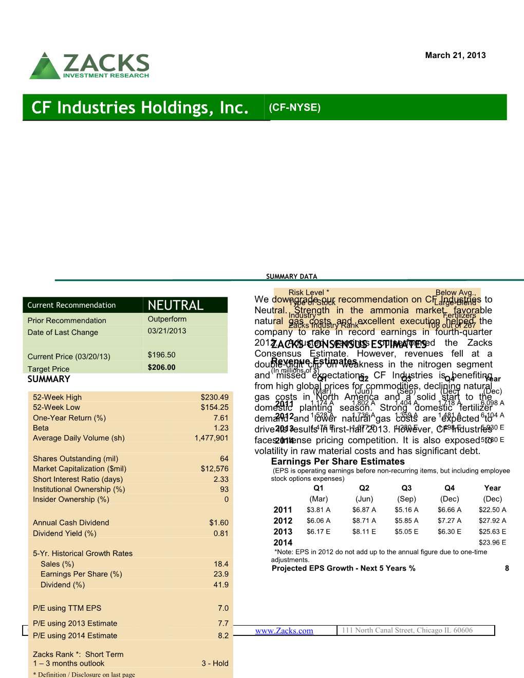 CF Industries Holdings, Inc