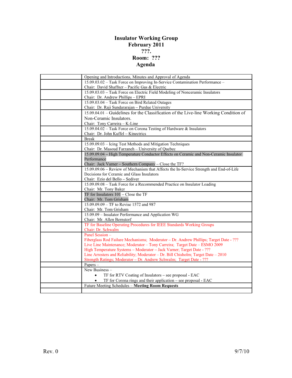 Insulator Working Group