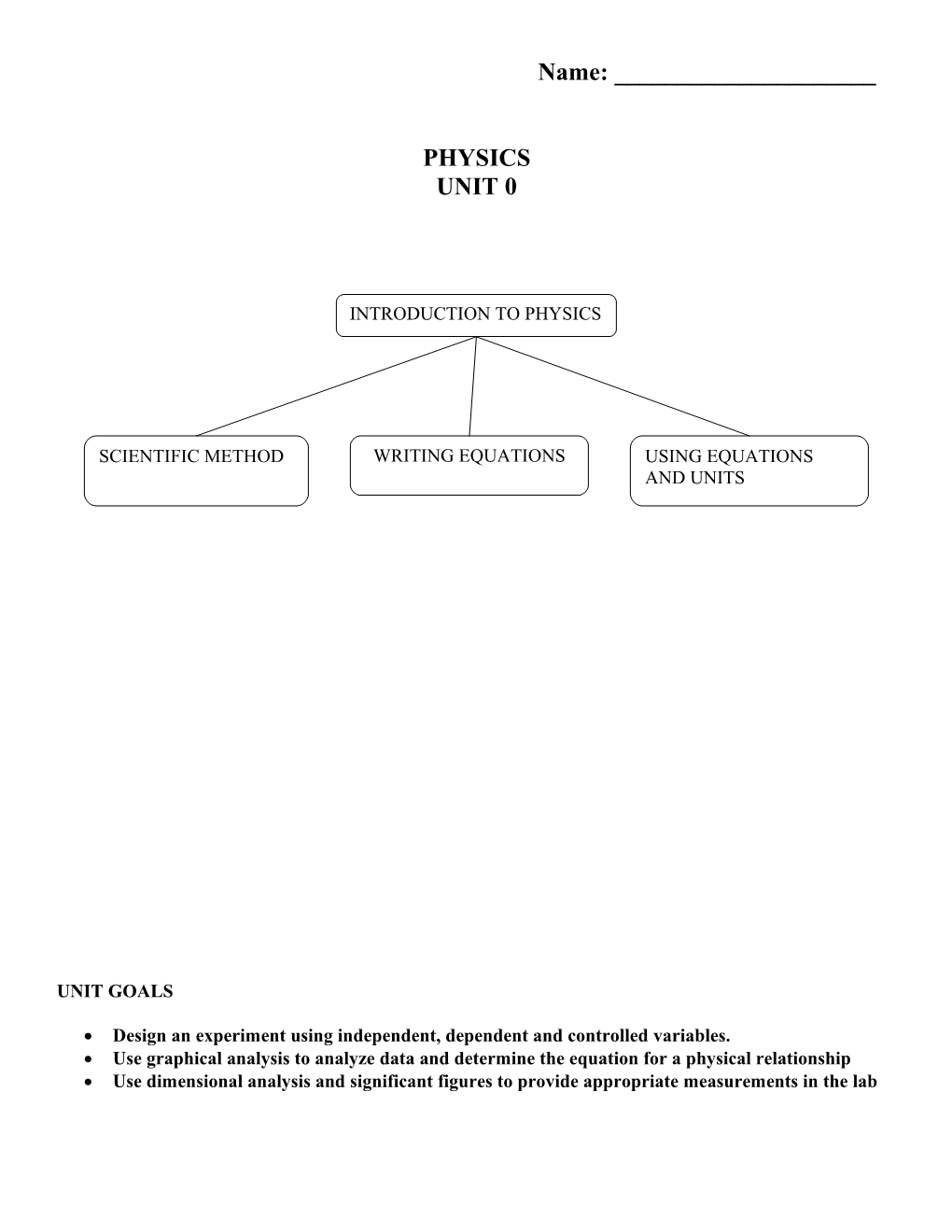 Design an Experiment Using Independent, Dependent and Controlled Variables